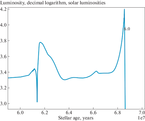 figure 19