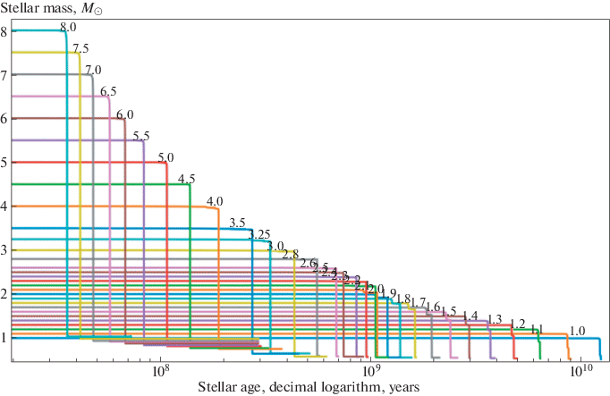 figure 20