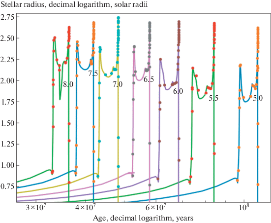 figure 21