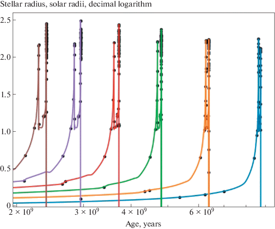 figure 22