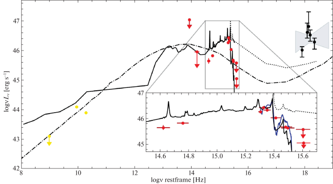 RX J1524.6+0957 (#170): a nearby group (z = 0.078) and a distant