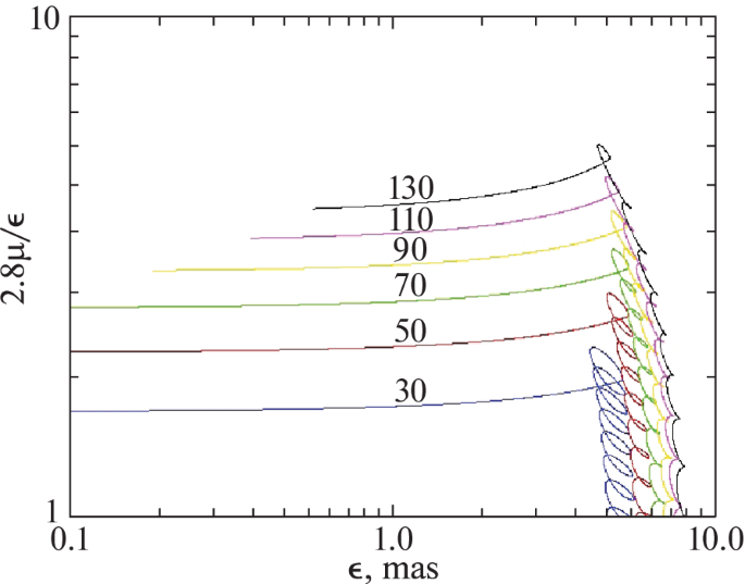 figure 8