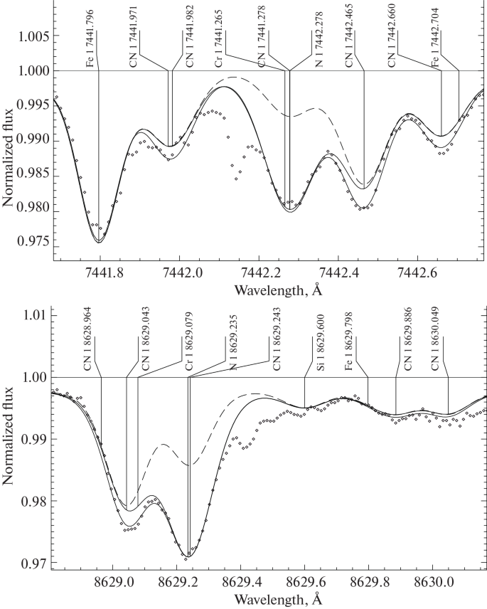 NonLTE Nitrogen Abundances in the Sun and Selected AFType Stars