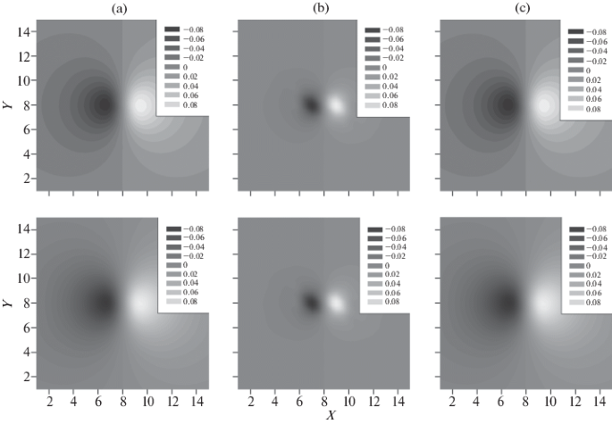 To The Solution Of The Inverse Problem Of X Ray Topo Tomography Computer Algorithms And 3d Reconstruction On The Example Of A Crystal With A Point Defect Of Coulomb Type Springerlink
