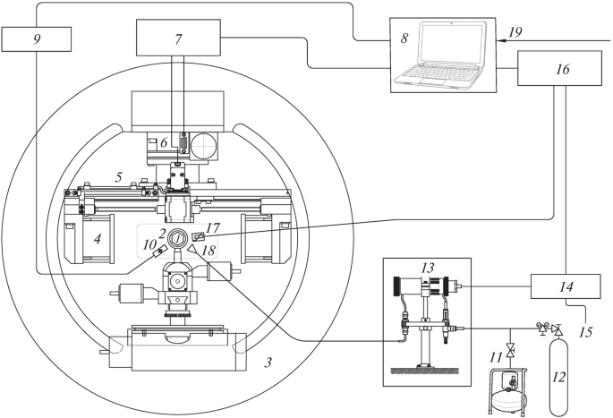 Experimental Setup for Synchrotron Studies of Materials under External ...