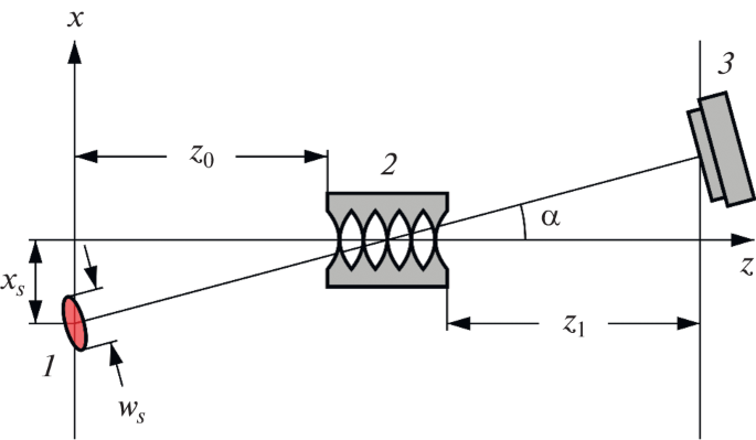 Accurate Measurement of the Rocking Curve of a Planar Compound ...