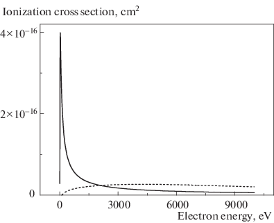 Electron Energy Conversion To Euv Radiation In The Ka Line Of Be In The Shooting Through Geometry Springerlink