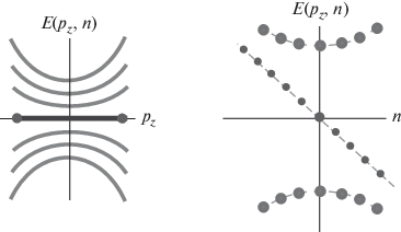 BCS thermal vacuum of fermionic superfluids and its perturbation theory