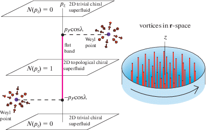 BCS thermal vacuum of fermionic superfluids and its perturbation theory