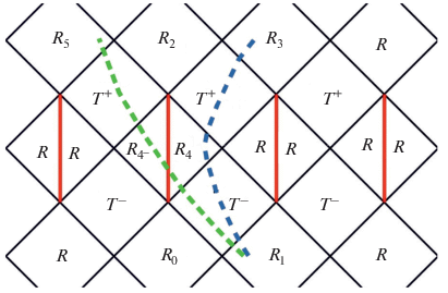 Analysis Of The Topology Of The Kerr Metric Springerlink
