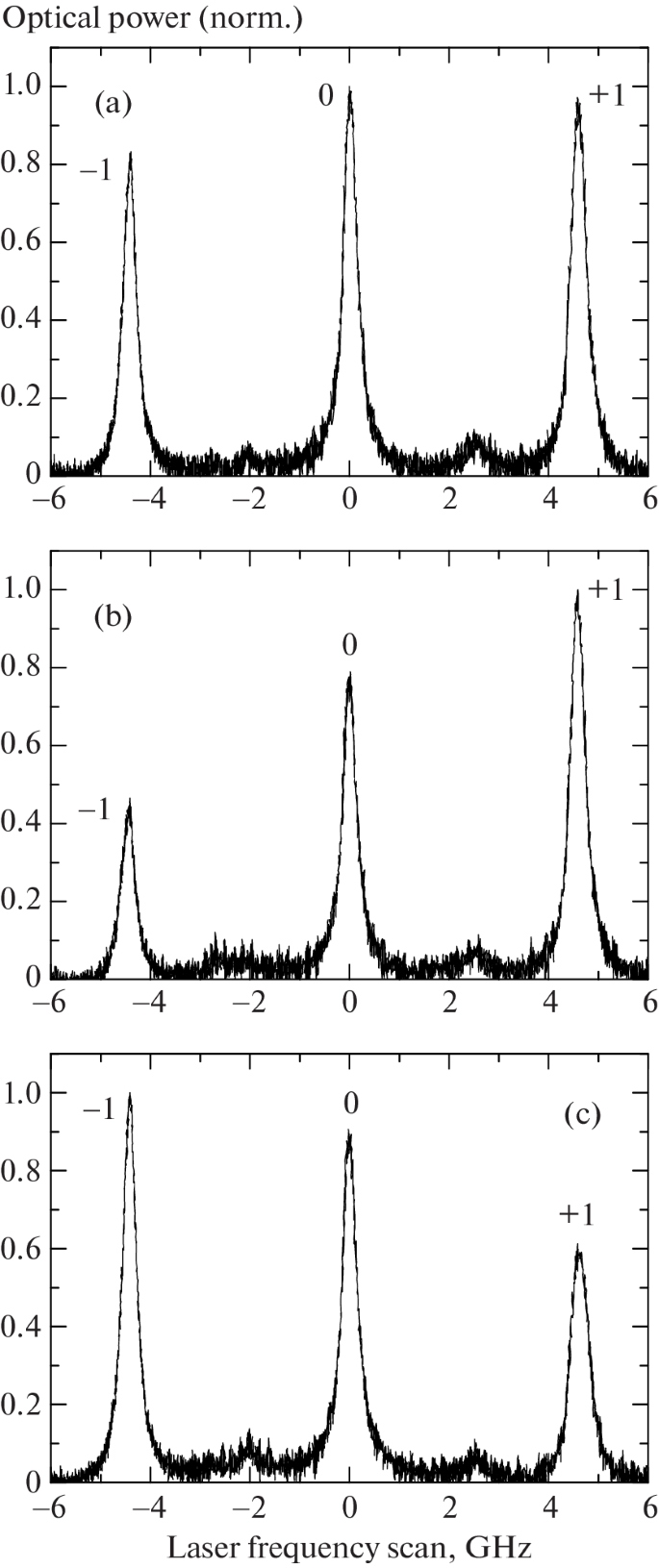 Light Shift of Coherent Population Trapping Resonances in Cesium Vapor ...