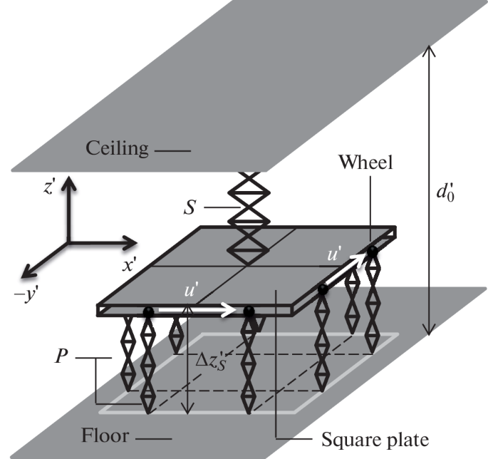 A Possible Resolution to the Modified Version of the Multispring System ...