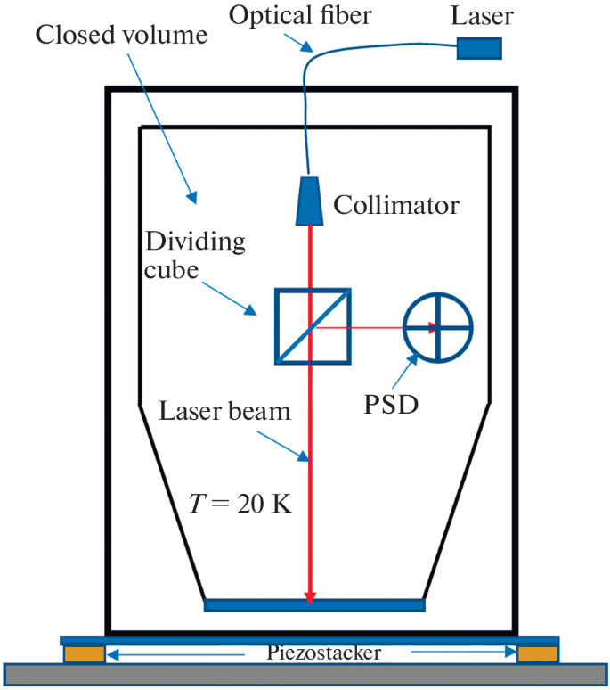 figure 30