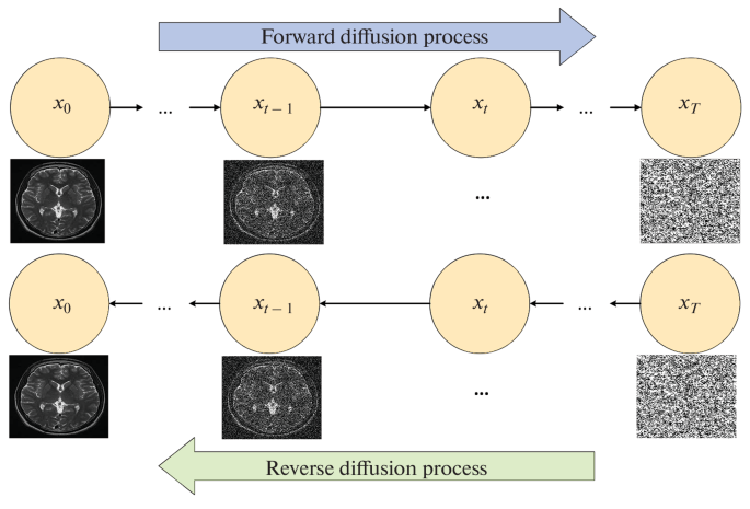 Development of Computer Algorithms for Modeling Synthetic Images Based ...