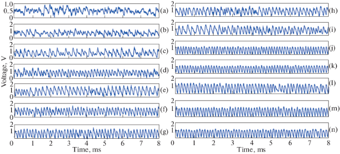 0 1 Test And Recurrence Analysis For Chaotic To Quasi Periodic Transition Of Floating Potential Fluctuations In Dc Magnetron Sputtering Plasma Springerlink