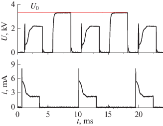 figure 21