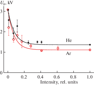 figure 24