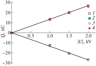 figure 33