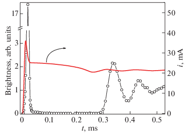 figure 38