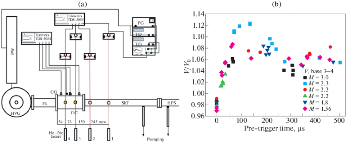 figure 25