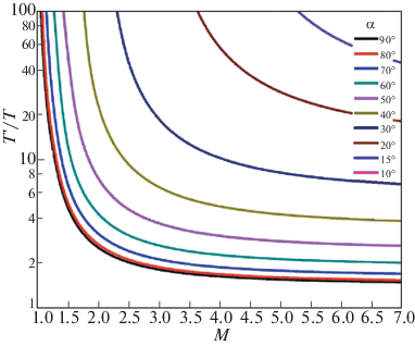 figure 37