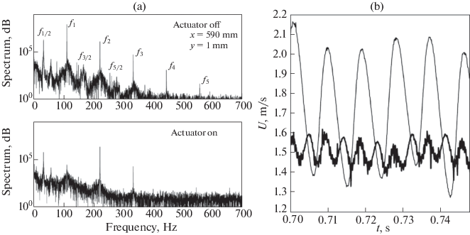 figure 44