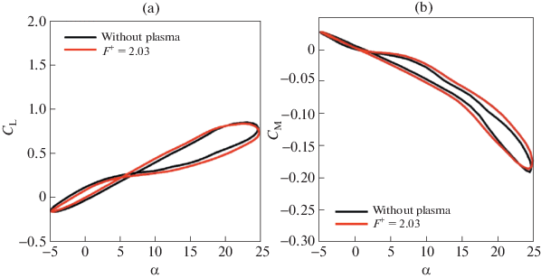 figure 60