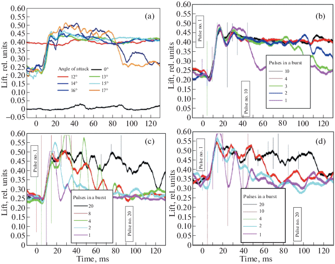 figure 61