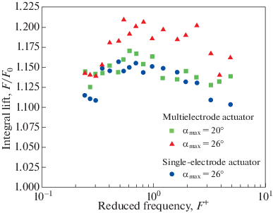 figure 64