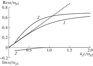 figure 8