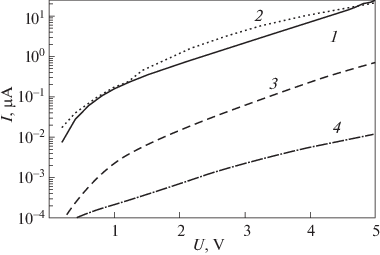 figure 8