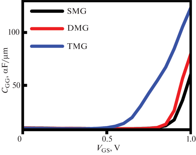 dmg tmg raises glutathione Trimethylglycine - an overview Amazon.com: Allergy Research Group ARG