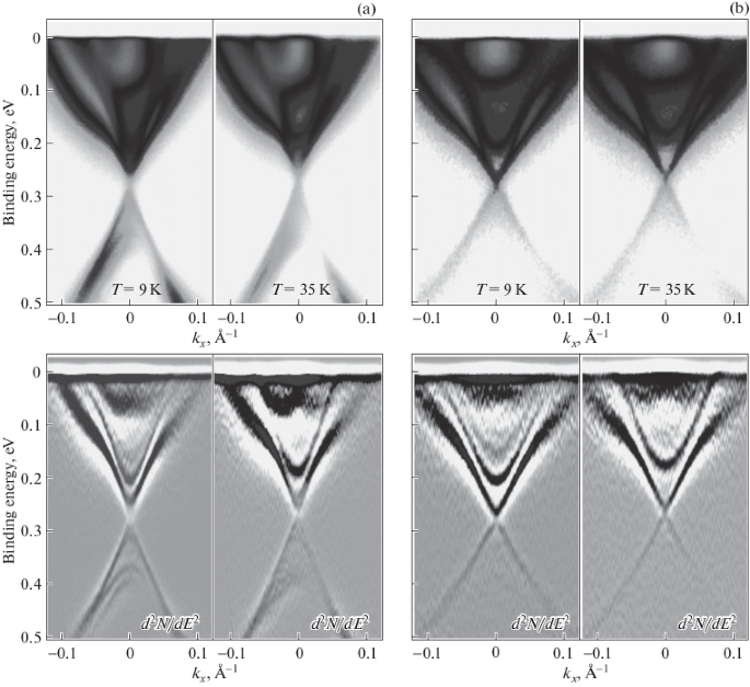 Dirac Gap Opening And Modifying Mechanism In An Axion Antiferromagnetic Topological Insulator Mnbi 2 Te 4 Springerlink Dirac Gap Opening And Modifying Mechanism In An Axion Antiferromagnetic Topological Insulator Mnbi 2 Te 4 Springerlink