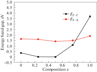 figure 8