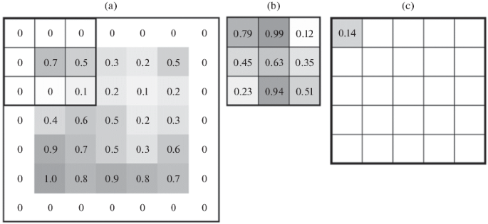 Zero Padding in Convolutional Neural Networks explained - deeplizard