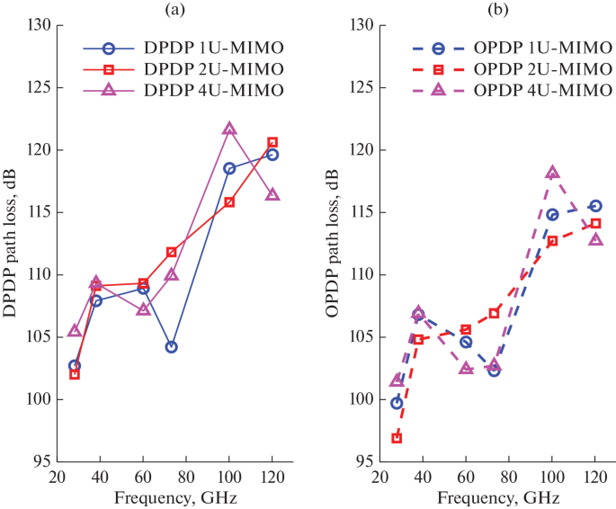 figure 26