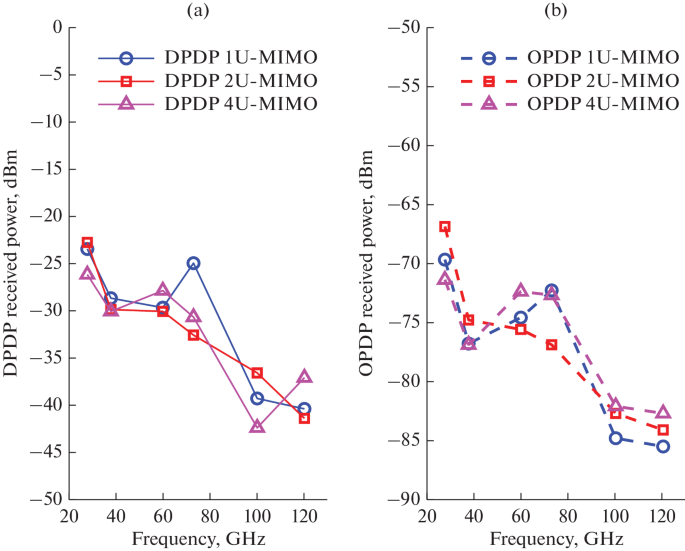 figure 27