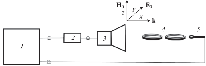 Resonant Scattering of Plane Electromagnetic Waves by a Subwavelength ...