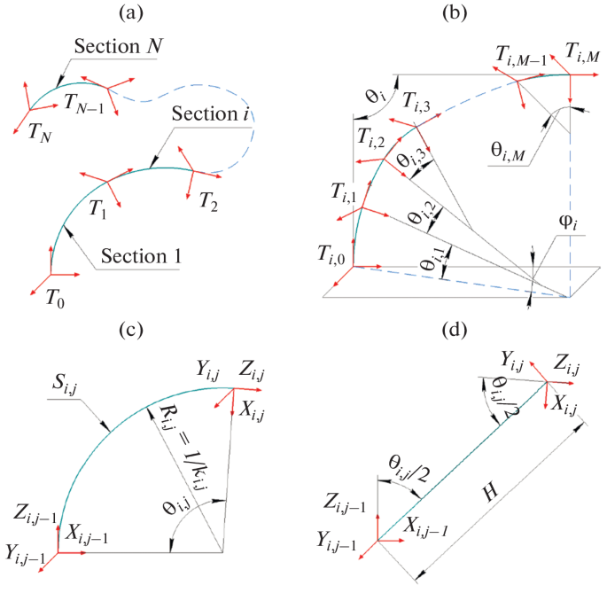 Development of a Teleoperation System for a Continuum Robot Operated in ...