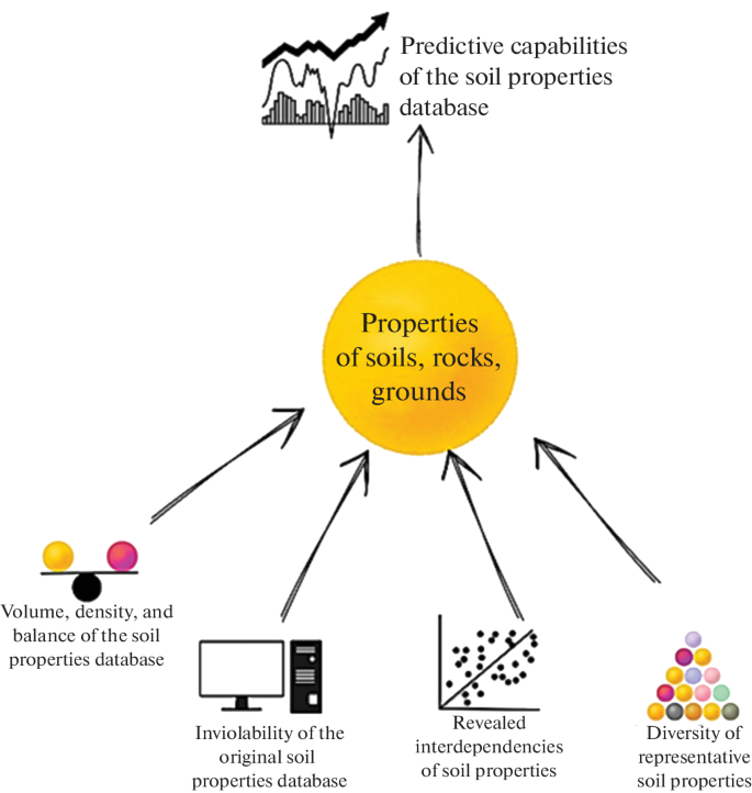 Application of Machine Learning Algorithms to Classify Soil Components ...