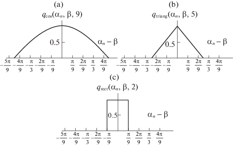 Training A Classifier By Descriptors In The Space Of The Radon Transform Springerlink