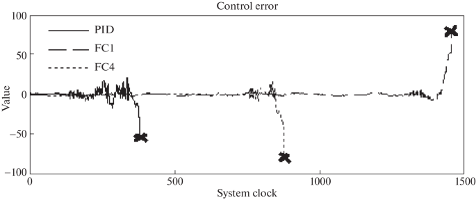 figure 21