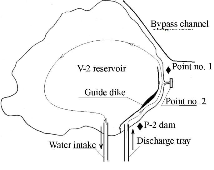 Evaluating the Parameters of the Source of Water Aerosol Generation ...