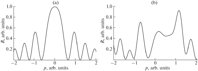 X-Ray Diffraction by Superlattice with Overlapping Stacking Faults ...