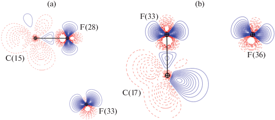 Application Of The Molecular Invariom Model For The Study Of Interactions Involving Fluorine Atoms In The Text Yb Text 2 Text Ii M 2 Och Cf 3 2 3 M 3 Och Cf 3 2