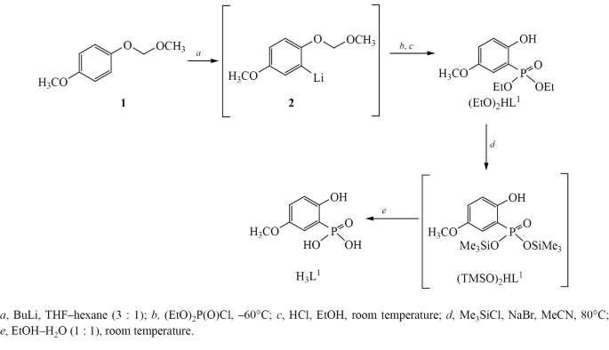 scheme 2