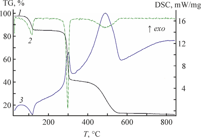 DOC) Eu(III) and Gd(III) complexes with pirazyne-2-carboxylic acid:  luminescence and modelling of the structure and energy transfer process