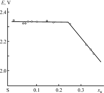 Potassium Sulfur System Thermodynamic Properties Electrochemical Studies And Prospects For Use In Chemical Current Sources Springerlink