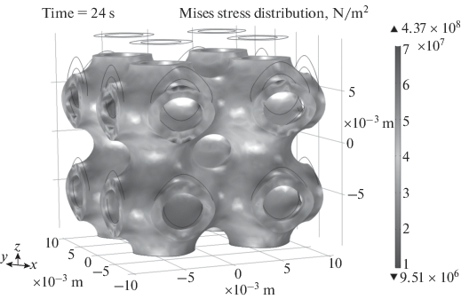 A Study Of The Mechanical Properties Of Materials With The Tpmes Topology By Computer Simulation Springerlink