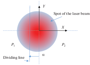 figure 19